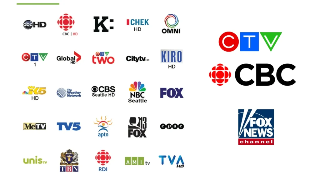 canadian channels iptv canada 2025 image background for smart iptv canada